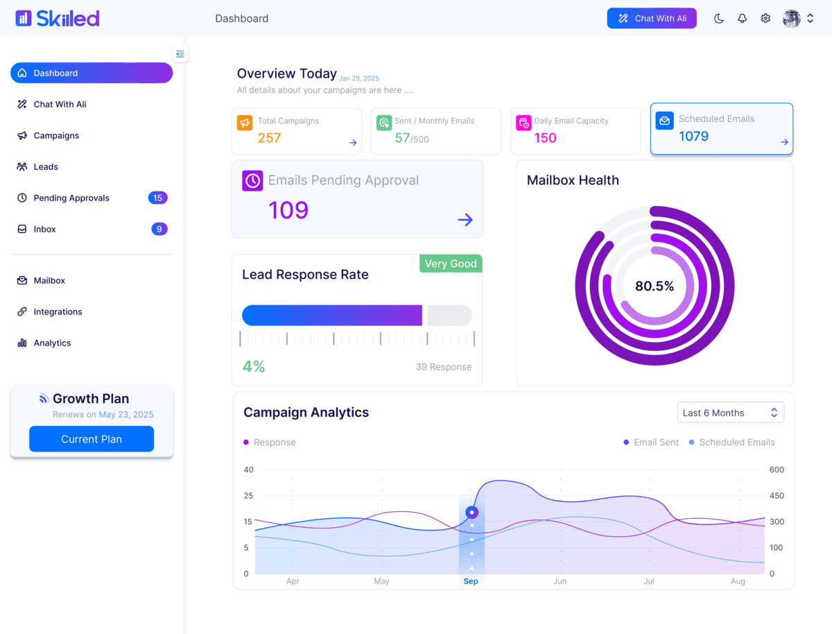AI Skilled AI-Driven Ecosystem